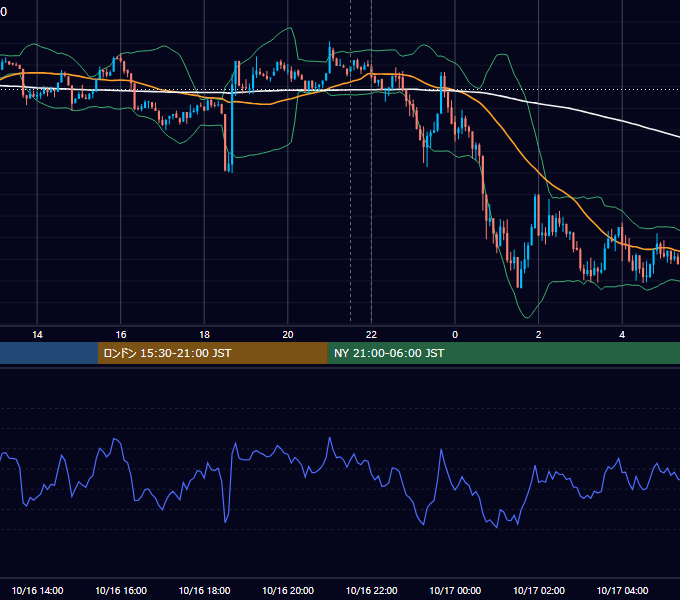 2025年10月16日（木） BTC/USD 5分足チャート