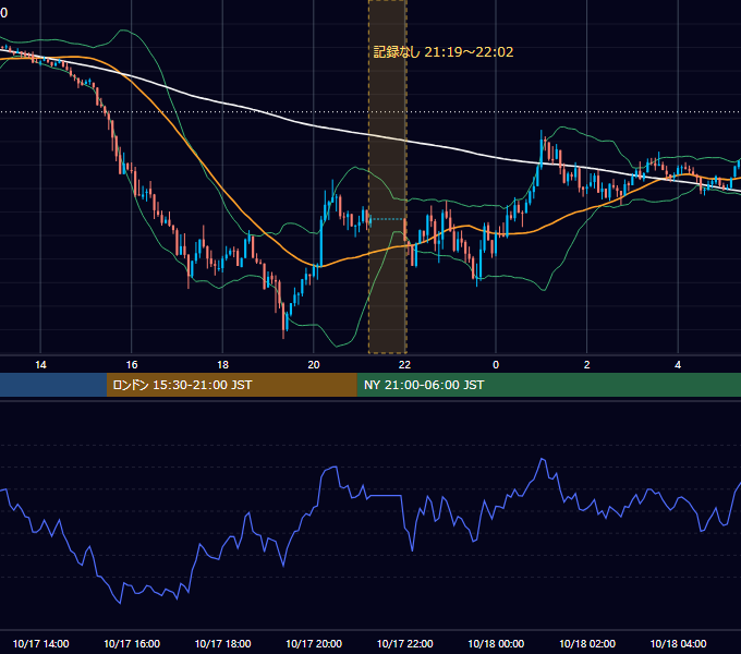 2025年10月17日（金） BTC/USD 5分足チャート