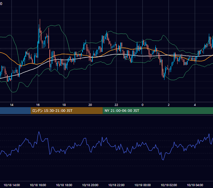 2025年10月18日（土） BTC/USD 5分足チャート