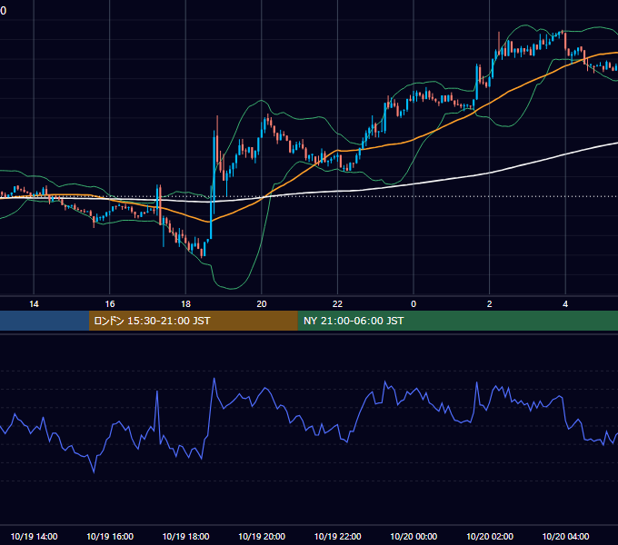 2025年10月19日(日) BTC/USD 5分足チャート