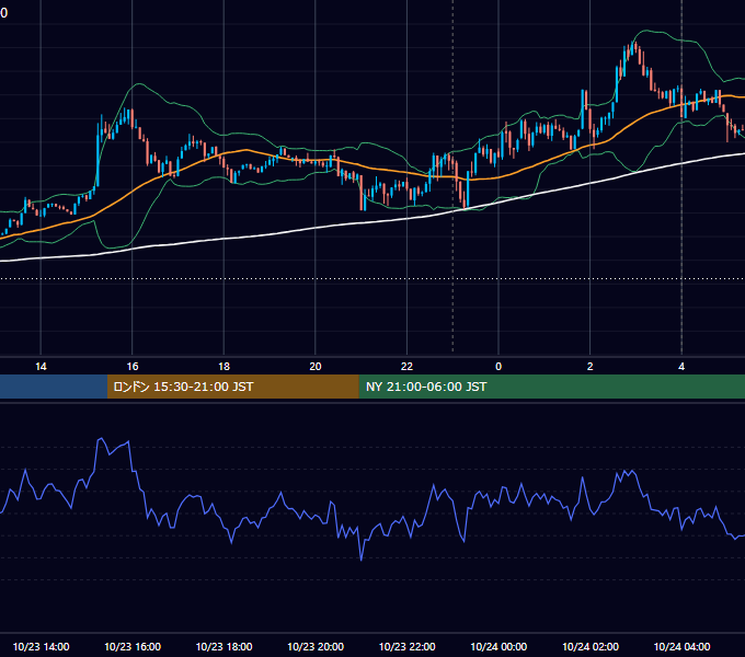 2025年10月23日（木） BTC/USD 5分足チャート