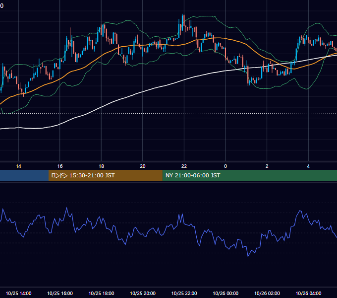 2025年10月25日（土） BTC/USD 5分足チャート