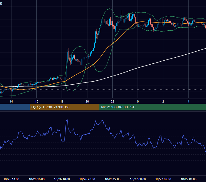 2025年10月26日（日） BTC/USD 5分足チャート