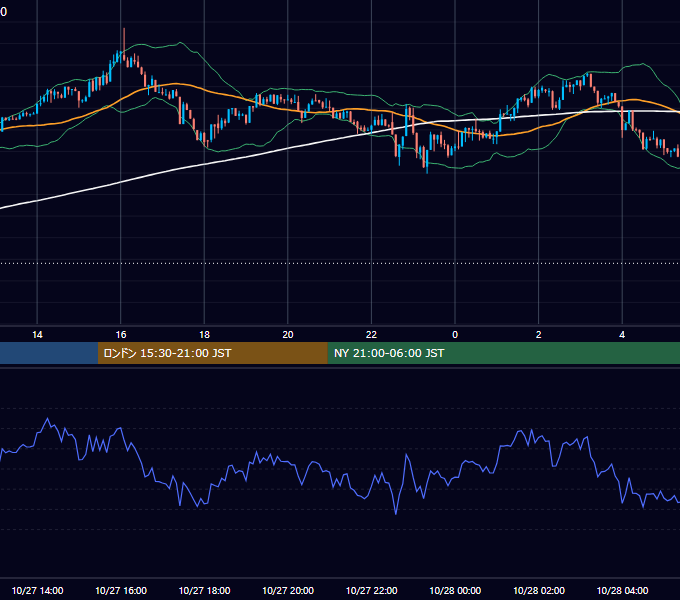 2025年10月27日（月） BTC/USD 5分足チャート