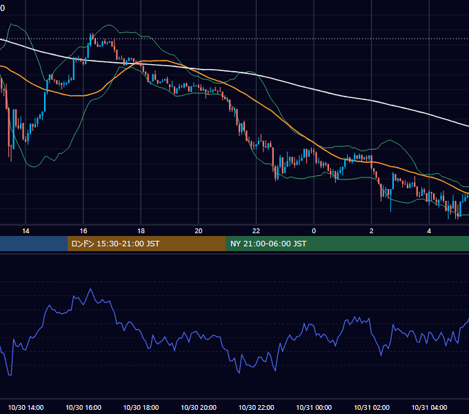 2025年10月30日（木） BTC/USD 5分足チャート