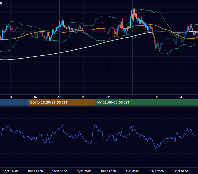 2025年10月31日（金） BTC/USD 5分足チャート