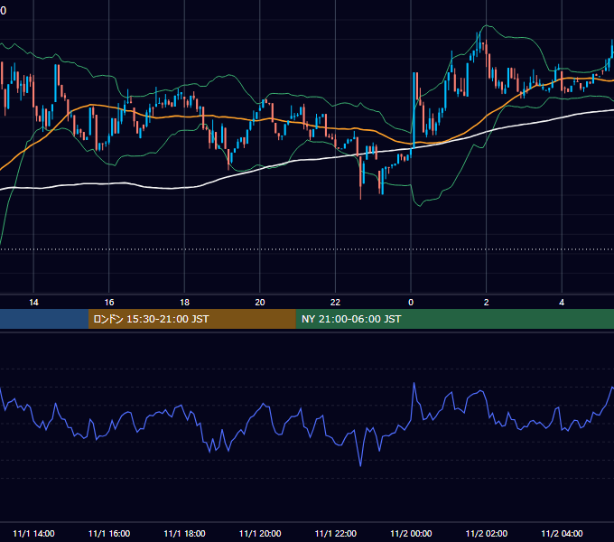 2025年11月1日（土） BTC/USD 5分足チャート