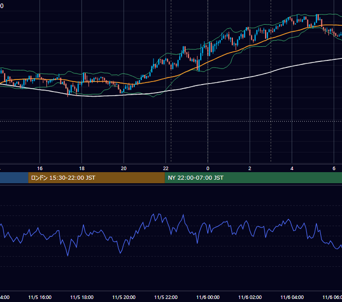 2025年11月5日（水） BTC/USD 5分足チャート