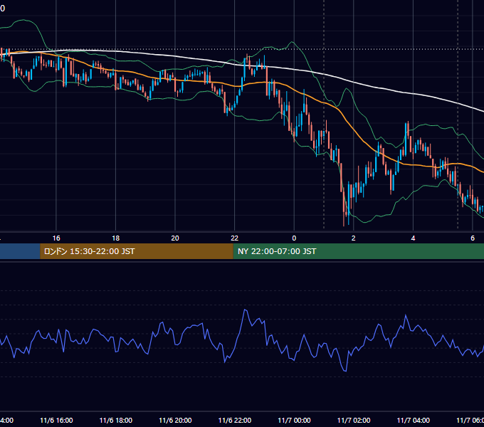 2025年11月6日（木） BTC/USD 5分足チャート