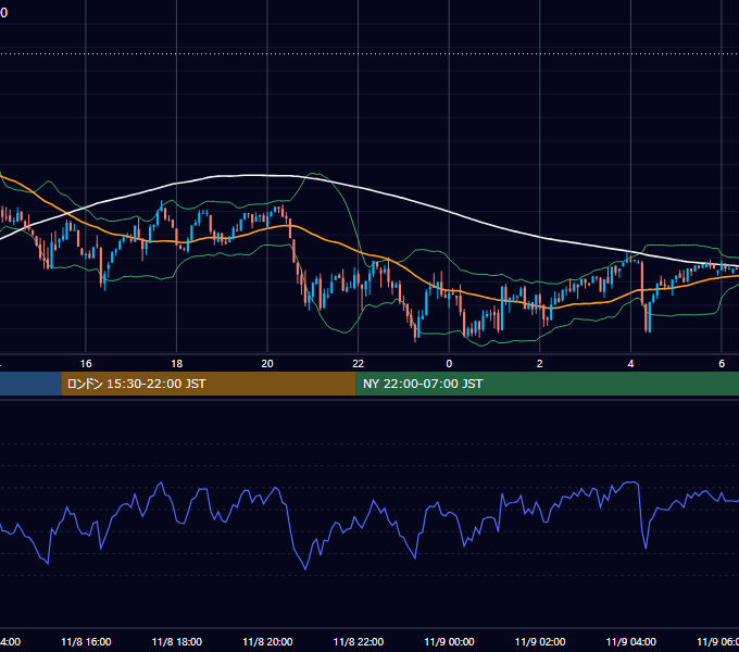 2025年11月8日（土） BTC/USD 5分足チャート