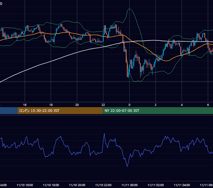 2025年11月10日（月） BTC/USD 5分足チャート