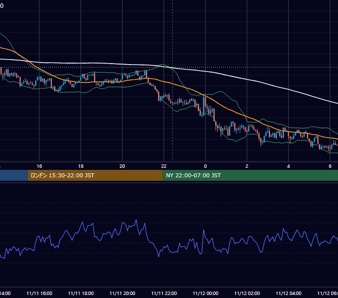 2025年11月11日(火) BTC/USD 5分足チャート