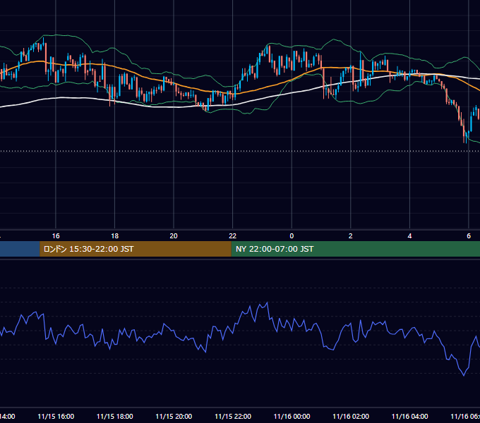 2025年11月15日（土） BTC/USD 5分足チャート