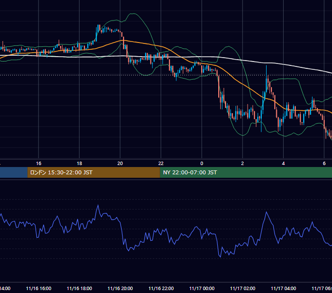 2025年11月16日(日) BTC/USD 5分足チャート