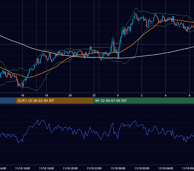 2025年11月18日（火） BTC/USD 5分足チャート