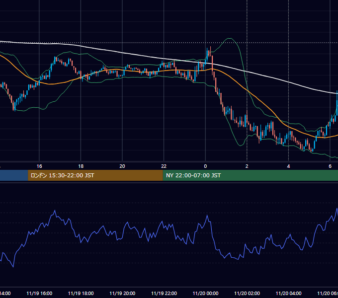 2025年11月19日（水） BTC/USD 5分足チャート