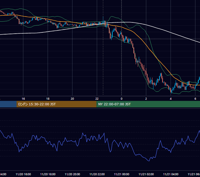 2025年11月20日（木） BTC/USD 5分足チャート