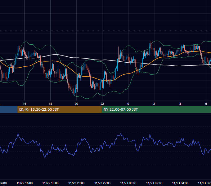 2025年11月22日（土） BTC/USD 5分足チャート