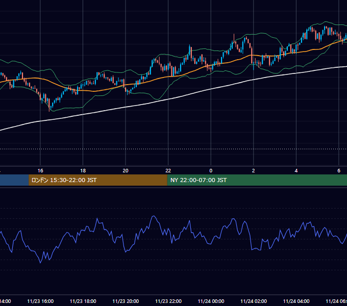 2025年11月23日（日） BTC/USD 5分足チャート