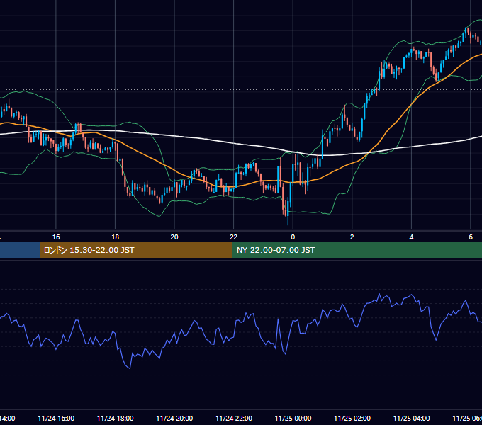 2025年11月24日（月） BTC/USD 5分足チャート
