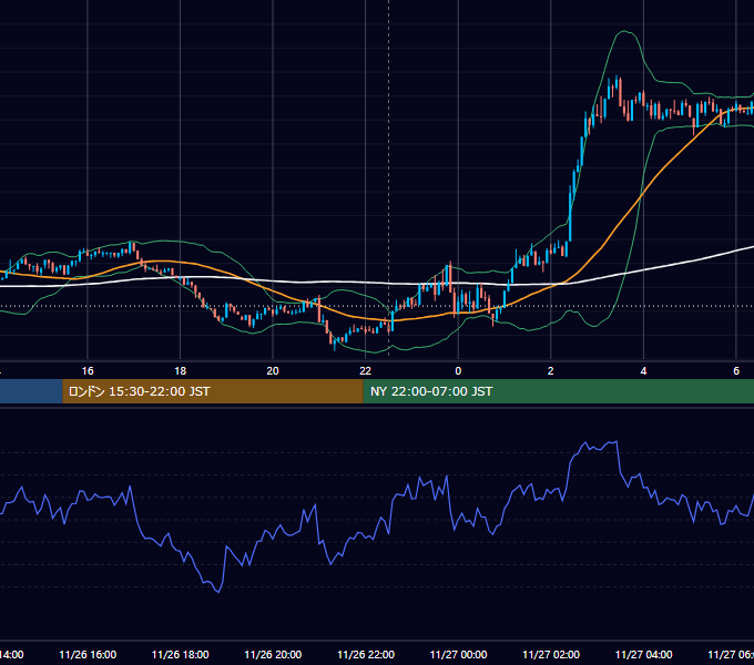 2025年11月26日（水） BTC/USD 5分足チャート