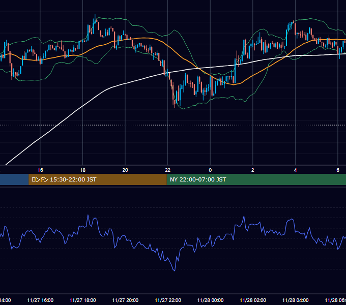 2025年11月27日（木） BTC/USD 5分足チャート
