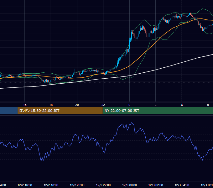 2025年12月2日（火） BTC/USD 5分足チャート