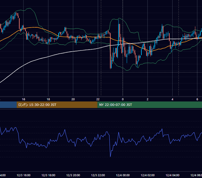 2025年12月3日（水） BTC/USD 5分足チャート