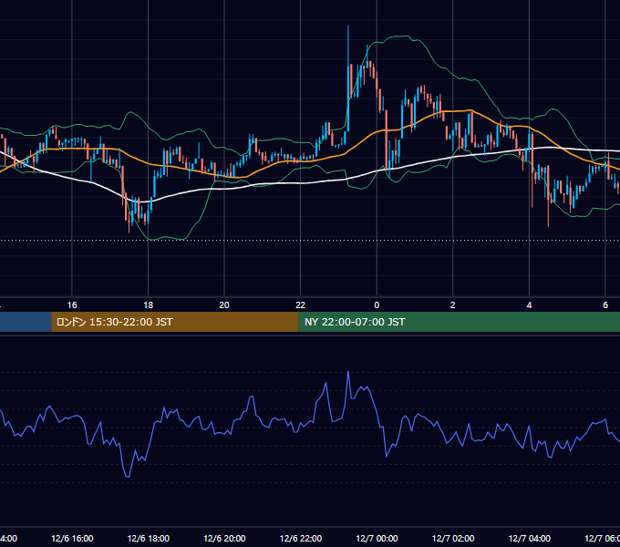 2025年12月6日(土) BTC/USD 5分足チャート