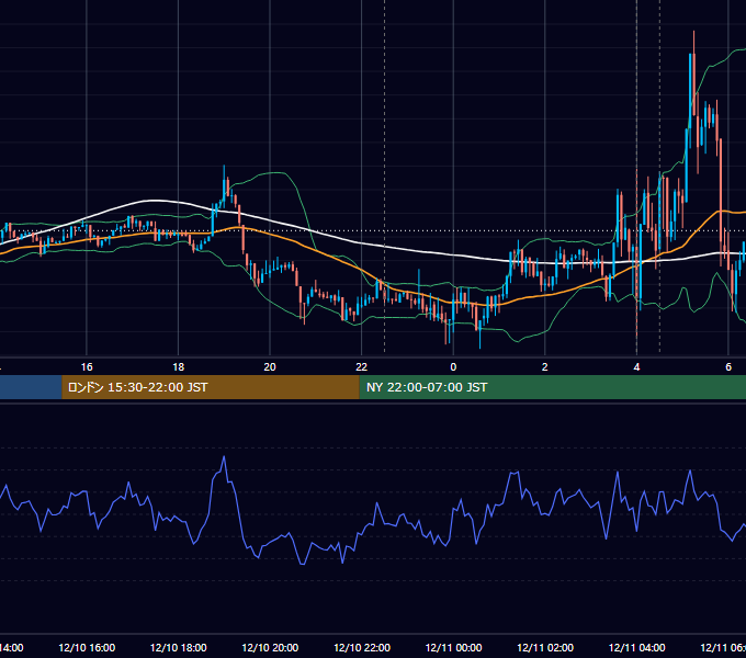 2025年12月10日（水） BTC/USD 5分足チャート