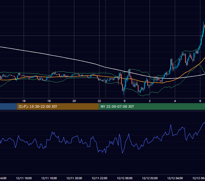 2025年12月11日（木） BTC/USD 5分足チャート