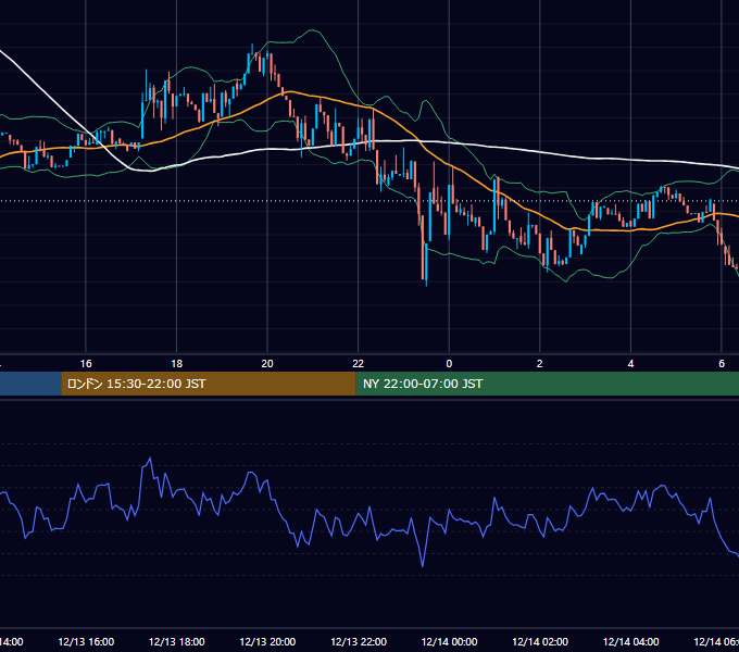 2025年12月13日（土） BTC/USD 5分足チャート