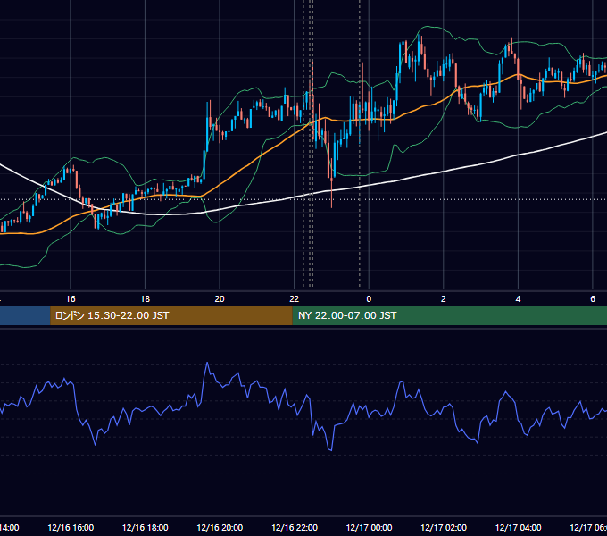 2025年12月16日（火） BTC/USD 5分足チャート
