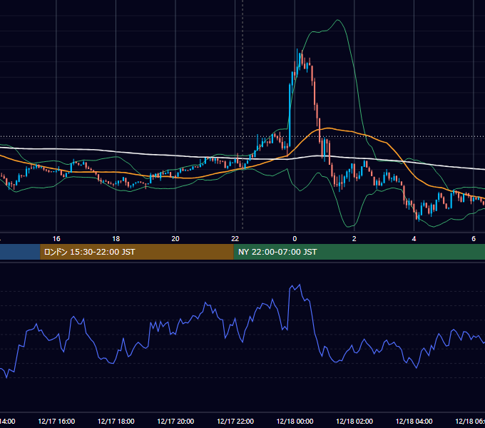2025年12月17日（水） BTC/USD 5分足チャート