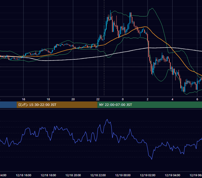 2025年12月18日（木） BTC/USD 5分足チャート