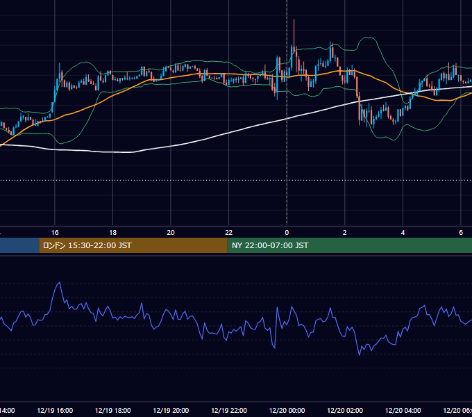 2025年12月19日（金） BTC/USD 5分足チャート