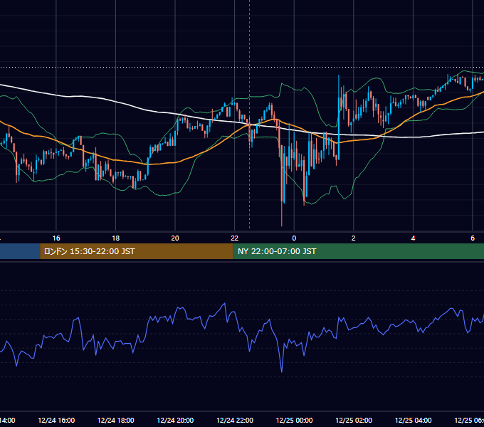 2025年12月24日（水） BTC/USD 5分足チャート