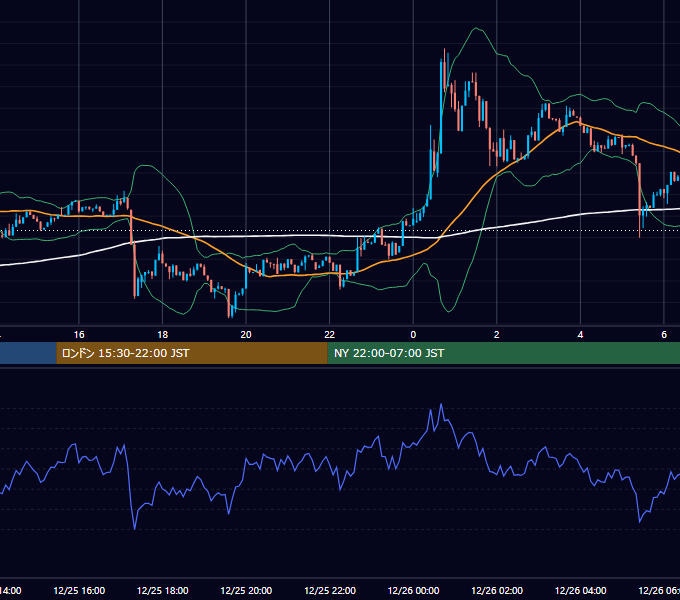 2025年12月25日（木） BTC/USD 5分足チャート