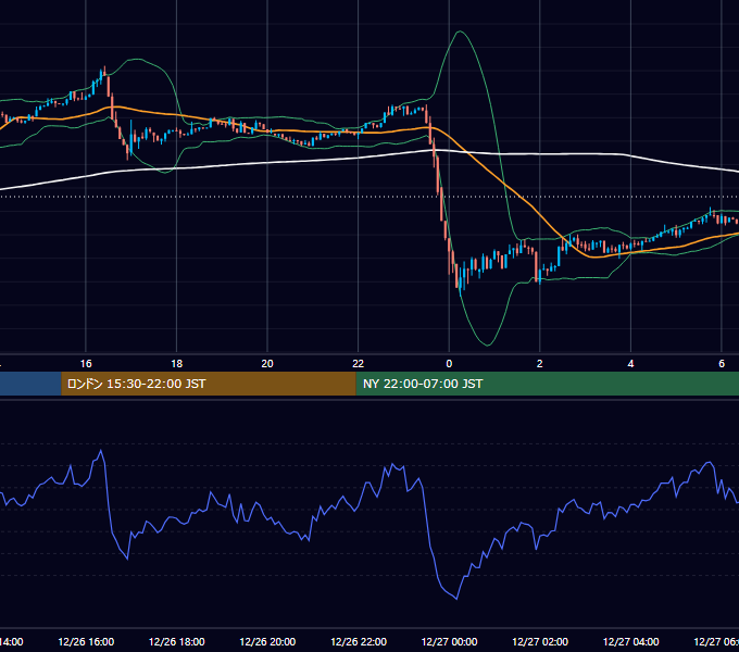2025年12月26日(金) BTC/USD 5分足チャート