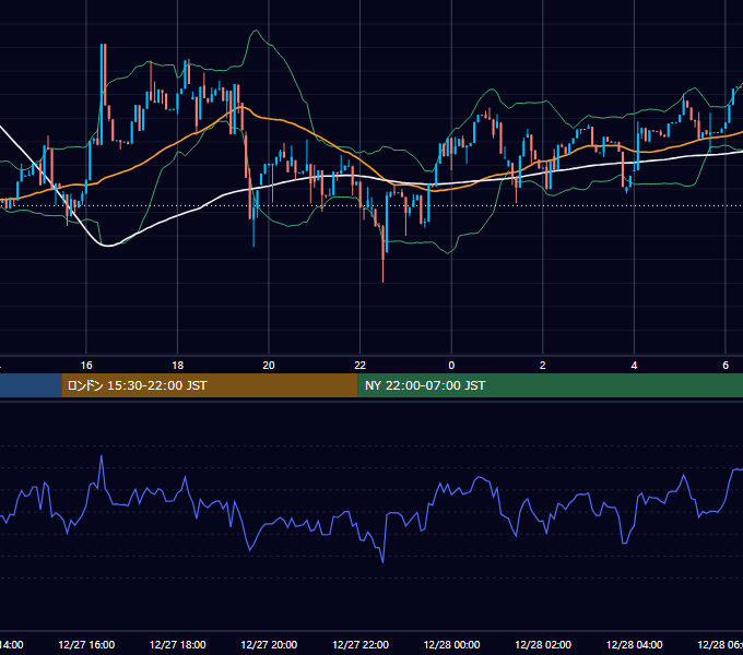 2025年12月27日（土） BTC/USD 5分足チャート