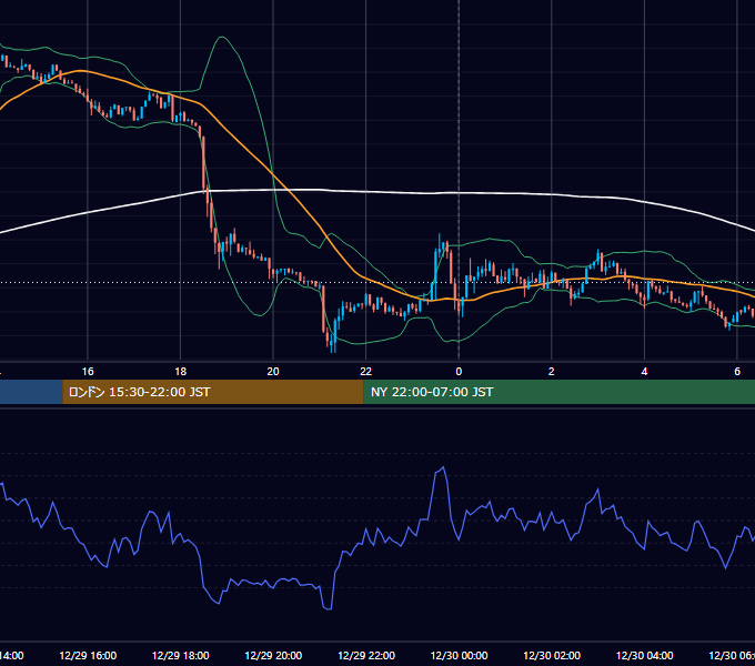 2025年12月29日（月） BTC/USD 5分足チャート