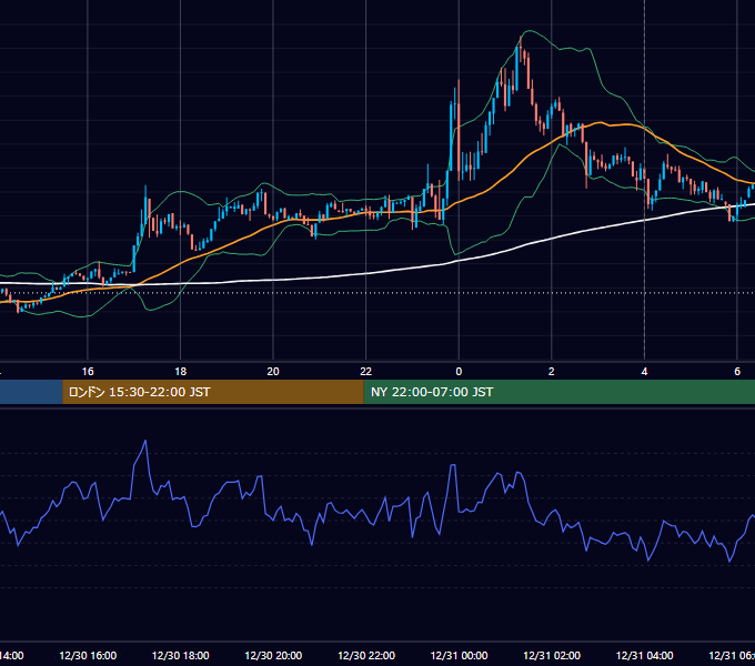 2025年12月30日（火） BTC/USD 5分足チャート