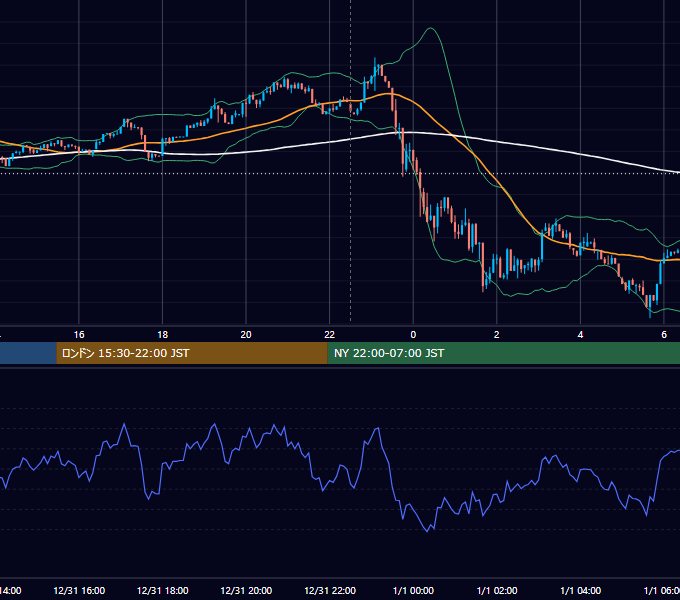 2025年12月31日（水） BTC/USD 5分足チャート