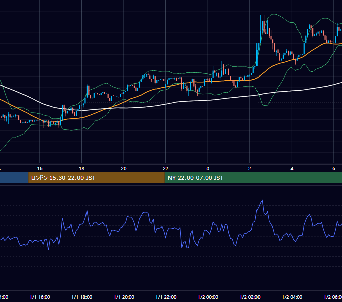 2026年1月1日（木） BTC/USD 5分足チャート