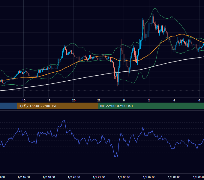 2026年1月2日（金） BTC/USD 5分足チャート