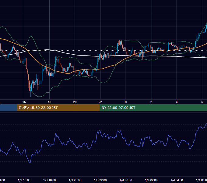 2026年1月3日（土） BTC/USD 5分足チャート