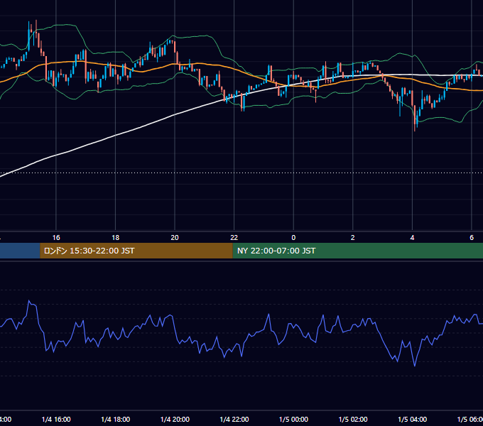 2026年1月4日（日） BTC/USD 5分足チャート