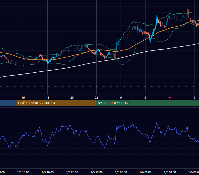 2026年1月5日（月） BTC/USD 5分足チャート