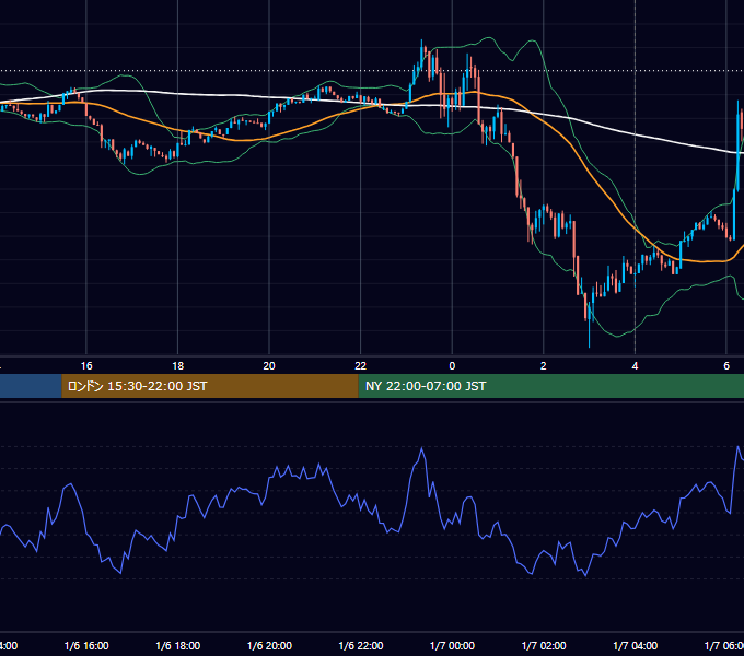 2026年1月6日（火） BTC/USD 5分足チャート
