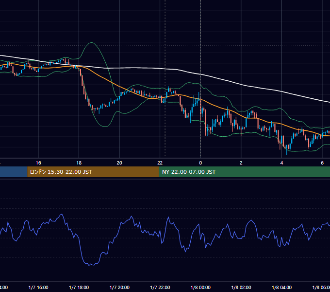 2026年1月7日（水） BTC/USD 5分足チャート